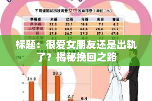 标题：很爱女朋友还是出轨了？揭秘挽回之路