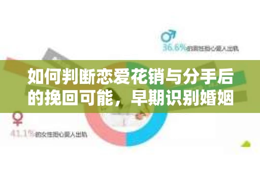 如何判断恋爱花销与分手后的挽回可能，早期识别婚姻危机的关键信号